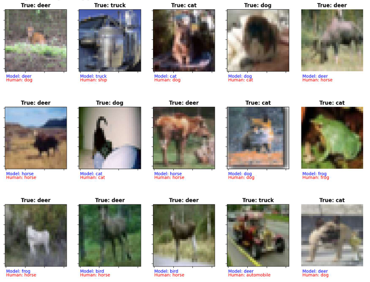 CIFAR‑10 Image Classification