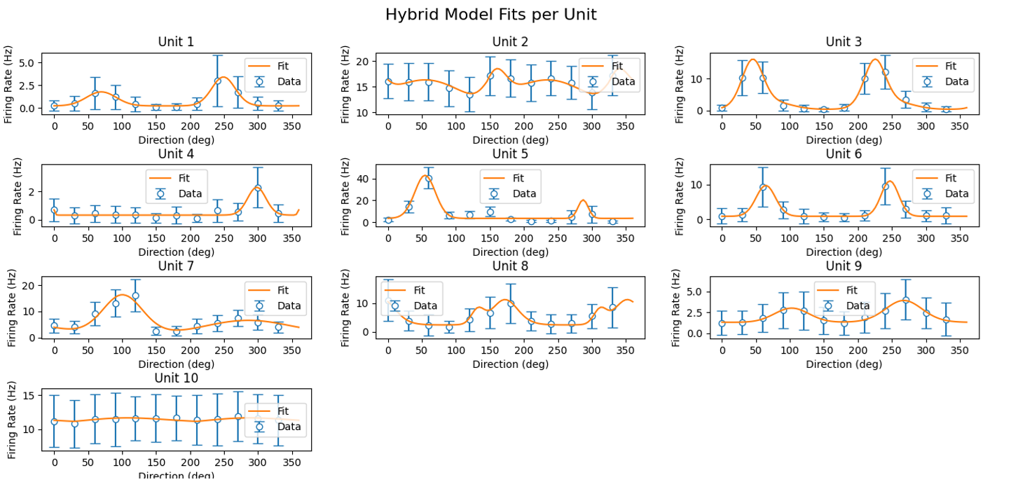 Orientation and Direction Selectivity in V1