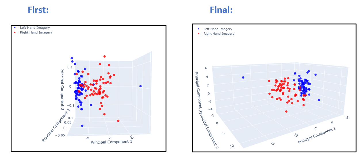 Motor Imagery Classification with EEG thumbnail